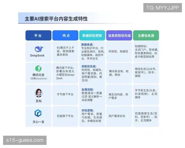 体育内容机构正构建数据中台体系,优化全域流量运营能力 体育内容机构正构建数据中台体系,优化全域流量运营能力
